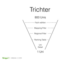 U-Multirank – 5.1.2014
Trichter
800 Unis
1 Uni
Fach wählen
Mapping Filter
Regional Filter
Ranking Table
Uni
Detail
 