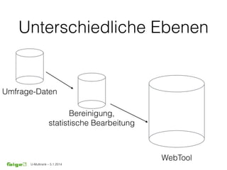 U-Multirank – 5.1.2014
Unterschiedliche Ebenen
WebTool
Umfrage-Daten
Bereinigung,
statistische Bearbeitung
 