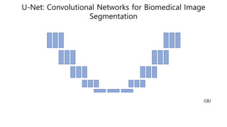 U-Net: Convolutional Networks for Biomedical Image
Segmentation
GBJ
 