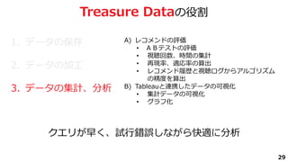 29
Treasure Dataの役割
1. データの保存
2. データの加工
3. データの集計、分析
A) レコメンドの評価
• ＡＢテストの評価
• 視聴回数、時間の集計
• 再現率、適応率の算出
• レコメンド履歴と視聴ログからアルゴリ...