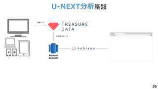 U Nextの動画配信ログ収集 分析 レコメンドエンジンを支えるトレジャーデータ