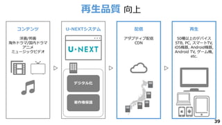 U Nextの動画配信ログ収集 分析 レコメンドエンジンを支えるトレジャーデータ