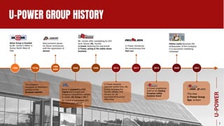 U-POWER GROUP HISTORY
U-POWER
2
Almar Group is founded
by Mr. Uzzeni’s father in
Soriso, North-West of
Italy
Mr. Uzzeni, after completing its CEO
term, leaves JAL, founds
U-Invest, featuring his new brand
U-Power, acting in the safety shoes
business
New evolution phase
for Almar commences
with the registration of
Aimont
U-Power introduces
the revolutionary line
Red Lion
U-Power acquires
selected assets from JAL
Group, including the
brands Jallatte, and
Aimont, as JAL
encountered financial
difficulties
Almar is acquired by CVC
Capital and merged with
European competitors Jallatte
to create JAL Group (“JAL”)
Mr.Uzzeni is nominated CEO
for a five years period
Diletta Leotta becomes the
ambassador of the Company
in a successful marketing
campaign
1970s
1970s
1988
2000
1988
2000
2000
2000 2006
2006 2014
2014 2021
2021
2020
2020
2019
2019
2017
2017
The company
increases its distinctive
position in the
European markets
1950
1950
The new
U-Power Group
Spa is born
U-Power establishes
itself as the leading
European safety
footwear brand
 