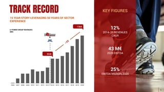 TRACK RECORD KEY FIGURES
2006 2007 2008 2009 2010 2011 2012 2013 2014 2015 2016 2017 2018 2019 2020
12%
2014-20 REVENUES
CAGR
25%
EBITDA MARGIN 2020
43 M€
2020 EBITDA
U-POWER GROUP REVENUES
(M€)
15 YEAR STORY LEVERAGING 50 YEARS OF SECTOR
EXPERIENCE
90M€
173M€
+
5
 