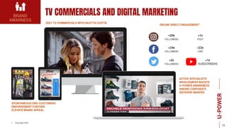 TV COMMERCIALS AND DIGITAL MARKETING
SPONTANEOUS END-CUSTOMERS
ENDORSEMENT FURTHER
ELEVATE BRAND APPEAL
ONLINE DIRECT ENGA...