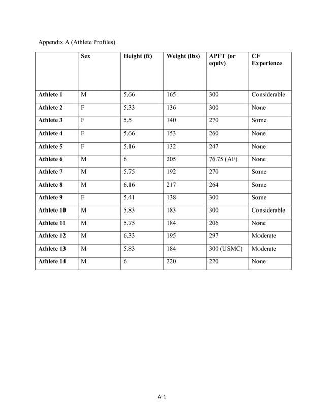 U S Army CrossFit Study Guide