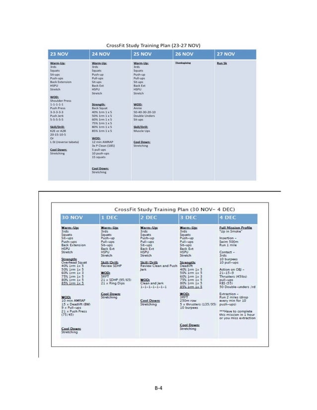 U S Army CrossFit Study Guide