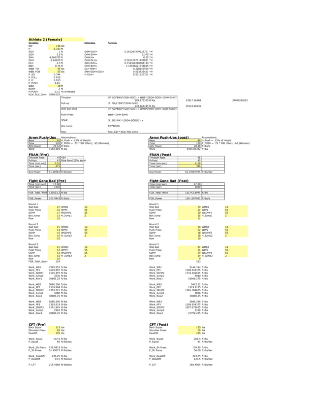 U S Army CrossFit Study Guide