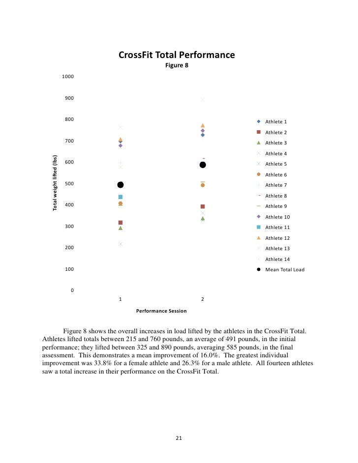 u s army crossfit study guide crossfit level 1 study guide
