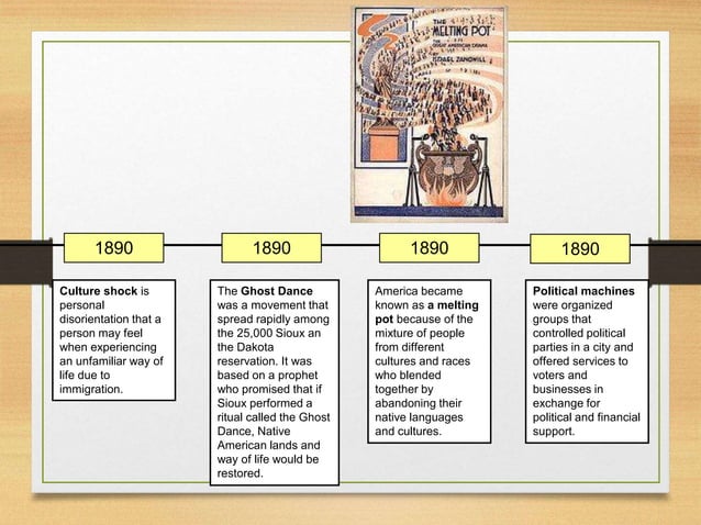 US History Timeline 1865-1900