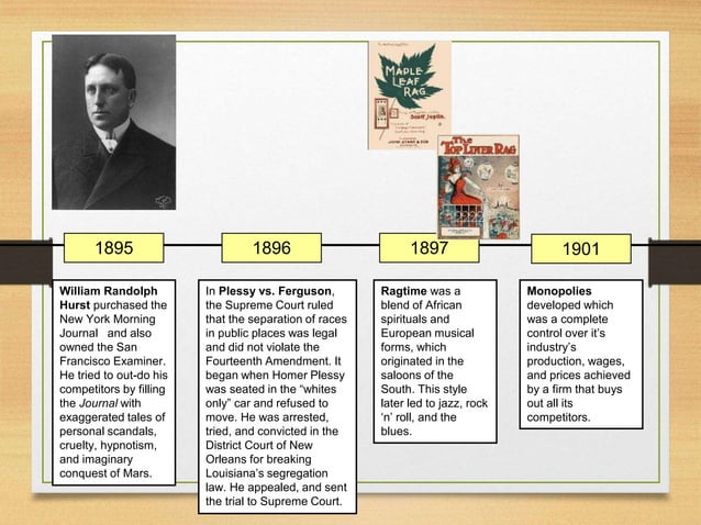 US History Timeline 1865-1900