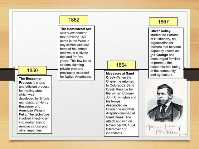 US History Timeline 1865-1900