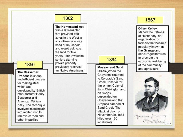 US History Timeline 1865-1900
