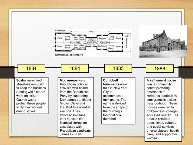 US History Timeline 1865-1900