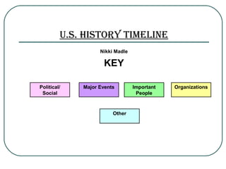 U.S. HiStory timeline
                   Nikki Madle

                    KEY

Political/   Major Events        Important   Organizations
 Social                           People



                        Other
 