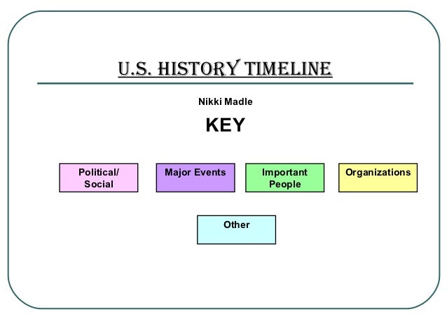 u s history timeline nikki us events timeline