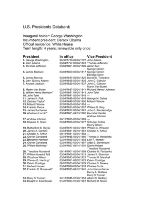 U.S. Presidents Databank