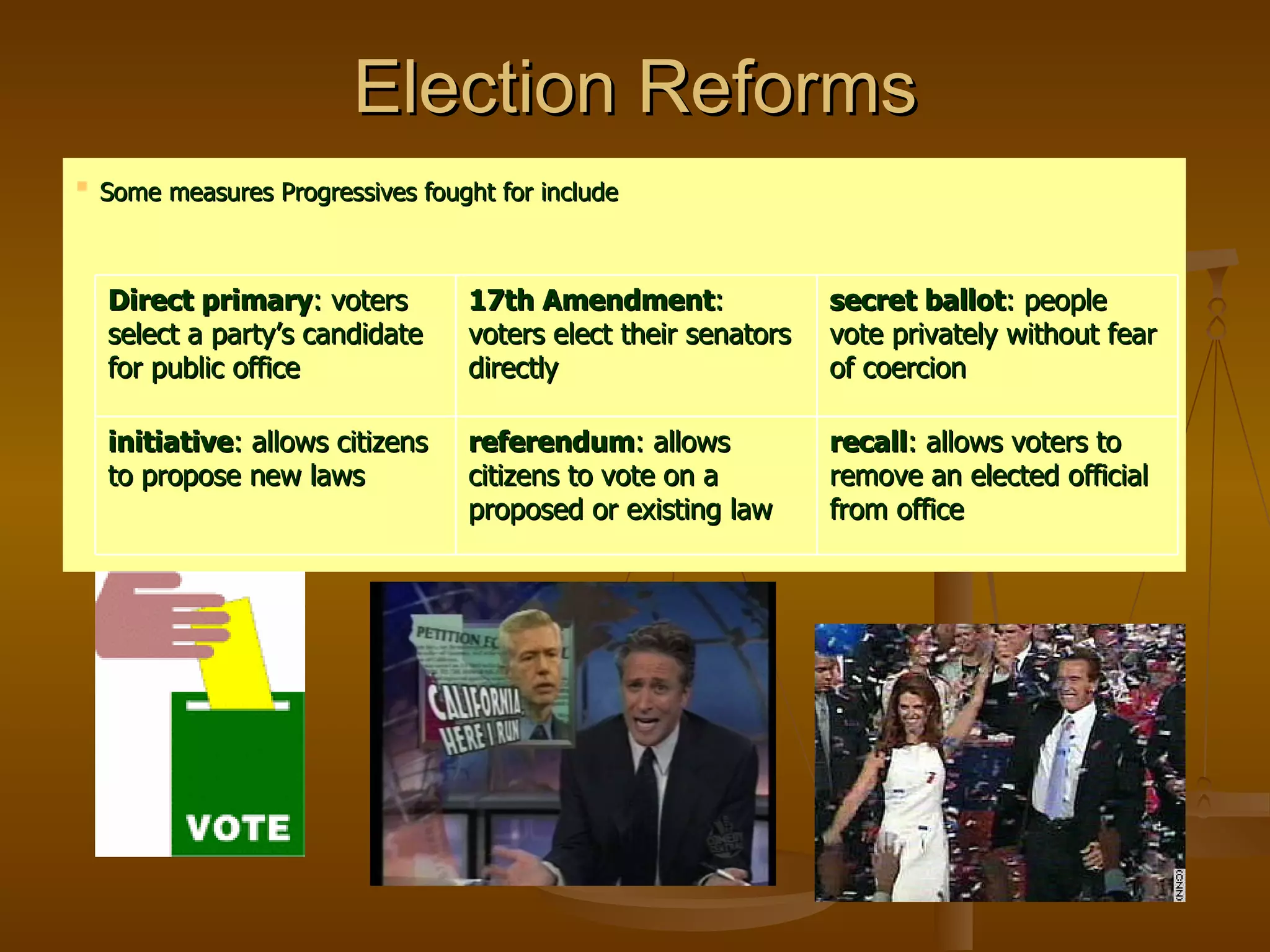 Election Reforms Some measures Progressives fought for include   Direct primary : voters select a party’s candidate for public office 17th Amendment :   voters elect their senators directly secret ballot : people vote privately without fear of coercion initiative : allows citizens to propose new laws referendum : allows citizens to vote on a proposed or existing law recall : allows voters to remove an elected official from office 