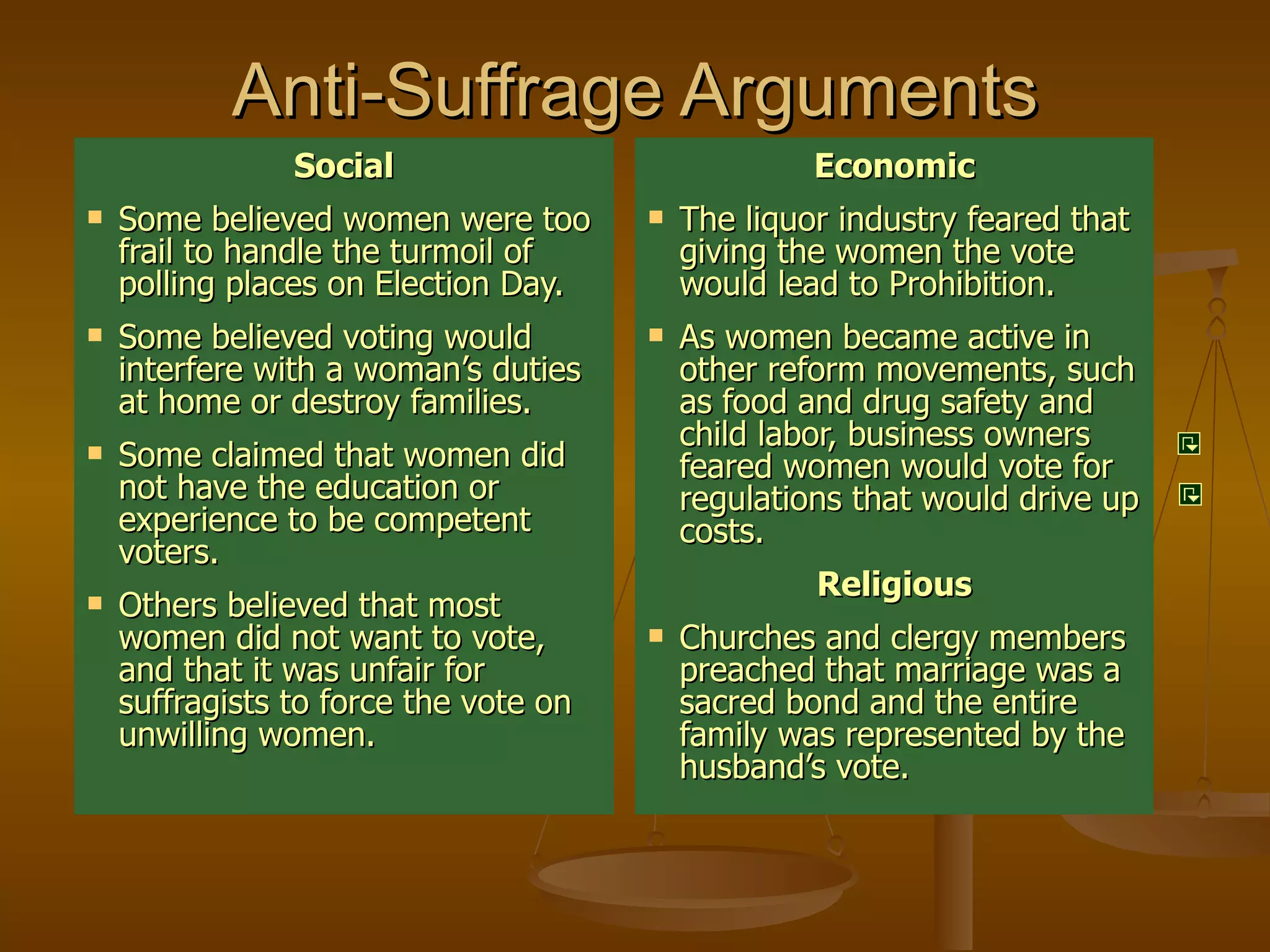 Anti-Suffrage Arguments Social Some believed women were too frail to handle the turmoil of polling places on Election Day. Some believed voting would interfere with a woman’s duties at home or destroy families. Some claimed that women did not have the education or experience to be competent voters. Others believed that most women did not want to vote, and that it was unfair for suffragists to force the vote on unwilling women. Economic The liquor industry feared that giving the women the vote would lead to Prohibition. As women became active in other reform movements, such as food and drug safety and child labor, business owners feared women would vote for regulations that would drive up costs.  Religious Churches and clergy members preached that marriage was a sacred bond and the entire family was represented by the husband’s vote. 