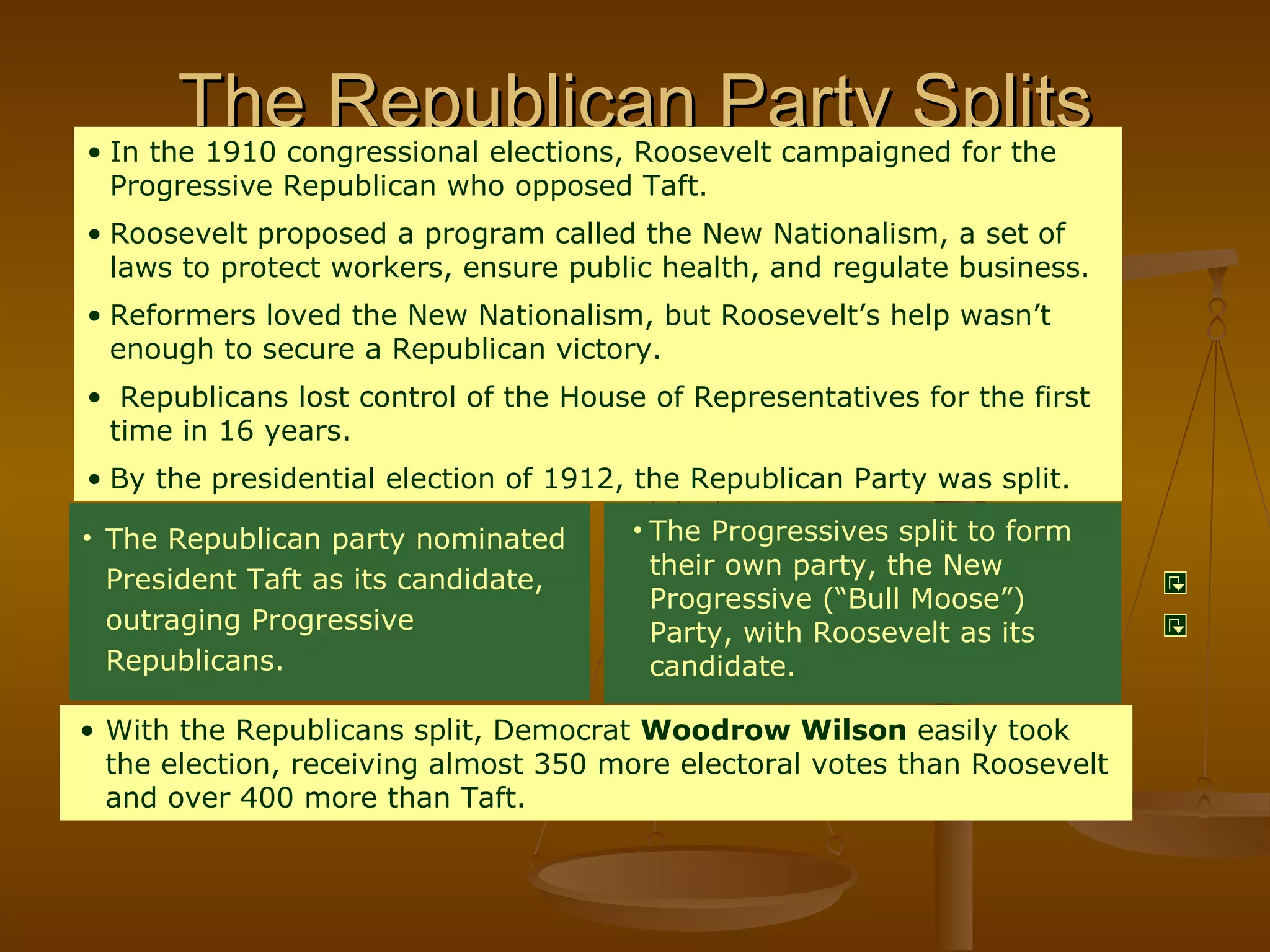 The Republican Party Splits The Progressives split to form their own party, the New Progressive (“Bull Moose”) Party, with Roosevelt as its candidate. In the 1910 congressional elections, Roosevelt campaigned for the Progressive Republican who opposed Taft. Roosevelt proposed a program called the New Nationalism, a set of laws to protect workers, ensure public health, and regulate business. Reformers loved the New Nationalism, but Roosevelt’s help wasn’t enough to secure a Republican victory.  Republicans lost control of the House of Representatives for the first time in 16 years. By the presidential election of 1912, the Republican Party was split. The Republican party nominated President Taft as its candidate, outraging Progressive Republicans.  With the Republicans split, Democrat  Woodrow Wilson  easily took the election, receiving almost 350 more electoral votes than Roosevelt and over 400 more than Taft. 