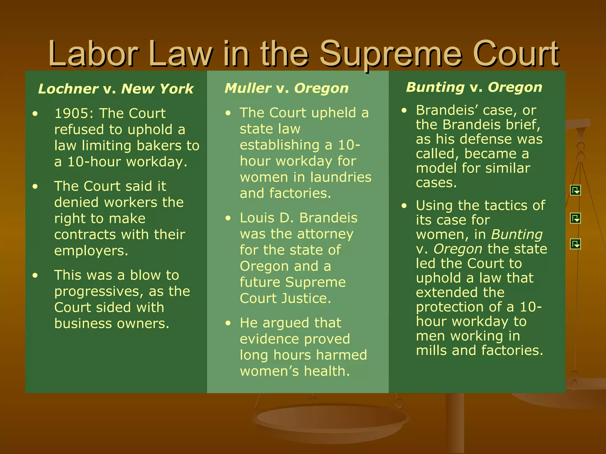 Labor Law in the Supreme Court Lochner  v.  New York 1905: The Court refused to uphold a law limiting bakers to a 10-hour workday. The Court said it denied workers the right to make contracts with their employers. This was a blow to progressives, as the Court sided with business owners. Muller  v.  Oregon The Court upheld a state law establishing a 10-hour workday for women in laundries and factories. Louis D. Brandeis was the attorney for the state of Oregon and a future Supreme Court Justice. He argued that evidence proved long hours harmed women’s health. Bunting  v.  Oregon Brandeis’ case, or the Brandeis brief, as his defense was called, became a model for similar cases. Using the tactics of its case for women, in  Bunting  v.  Oregon  the state led the Court to uphold a law that extended the protection of a 10-hour workday to men working in mills and factories. 