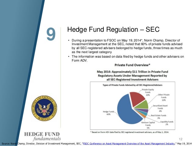 Us Regulation 101 A Guide To Us Oversight Of The Hedge - 
