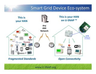 Snap Modam Network Utility Smart Network Access Port (U-SNAP) Alliance Overview | PDF