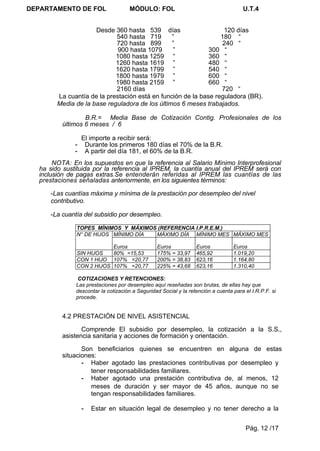 DEPARTAMENTO DE FOL                   MÓDULO: FOL                                     U.T.4


                      Desde 360 hasta 539 días                     120 días
                             540 hasta 719       ”                180 “
                             720 hasta 899       ”                 240 “
                              900 hasta 1079     ”            300 “
                             1080 hasta 1259 “                360 “
                             1260 hasta 1619 ”                480 “
                             1620 hasta 1799 ”                540 “
                             1800 hasta 1979 ”                600 “
                             1980 hasta 2159 ”                660 “
                             2160 días                            720 “
         La cuantía de la prestación está en función de la base reguladora (BR).
         Media de la base reguladora de los últimos 6 meses trabajados.

                  B.R.= Media Base de Cotización Contig. Profesionales de los
          últimos 6 meses / 6

                   El importe a recibir será:
               -    Durante los primeros 180 días el 70% de la B.R.
               -    A partir del día 181, el 60% de la B.R.
        NOTA: En los supuestos en que la referencia al Salario Mínimo Interprofesional
   ha sido sustituida por la referencia al IPREM, la cuantía anual del IPREM será con
   inclusión de pagas extras.Se entenderán referidas al IPREM las cuantías de las
   prestaciones señaladas anteriormente, en los siguientes términos:

      -Las cuantías máxima y mínima de la prestación por desempleo del nivel
      contributivo.

      -La cuantía del subsidio por desempleo.

               TOPES MÍNIMOS Y MÁXIMOS (REFERENCIA I.P.R.E.M.)
               N° DE HIJOS MÍNIMO DÍA MÁXIMO DÍA MÍNIMO MES MÁXIMO MES

                           Euros                 Euros            Euros           Euros
               SIN HIJOS   80% =15,53            175% = 33,97     465,92          1.019,20
               CON 1 HIJO 107% =20,77            200% = 38,83     623,16          1.164,80
               CON 2 HIJOS 107% =20,77           225% = 43,68     623,16          1.310,40

                COTIZACIONES Y RETENCIONES:
               Las prestaciones por desempleo aquí reseñadas son brutas, de ellas hay que
               descontar la cotización a Seguridad Social y la retención a cuenta para el I.R.P.F. si
               procede.


          4.2 PRESTACIÓN DE NIVEL ASISTENCIAL

                 Comprende El subsidio por desempleo, la cotización a la S.S.,
          asistencia sanitaria y acciones de formación y orientación.

                 Son beneficiarios quienes se encuentren en alguna de estas
          situaciones:
                 - Haber agotado las prestaciones contributivas por desempleo y
                    tener responsabilidades familiares.
                 - Haber agotado una prestación contributiva de, al menos, 12
                    meses de duración y ser mayor de 45 años, aunque no se
                    tengan responsabilidades familiares.

                   -   Estar en situación legal de desempleo y no tener derecho a la


                                                                                        Pág. 12 /17
 