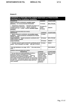 DEPARTAMENTO DE FOL                           MÓDULO: FOL                                           U.T.4




    Anexo 2:

    SUBSIDIOS A PERCIBIR POR HABER AGOTADO LA PRESTACIÓN
    CONTRIBUTIVA SUBSIDIO GENERAL
    REQUISITOS                                                     SUBSIDIO        CUANTÍA MES
    Agotar prestación contributiva, acreditar cargas
    familiares, . con reconocimientos trimestrales.                1 8 meses       80% I.P R.E M.
    - Trabajadores emigrantes. - Liberados de prisión con
                                                          18 meses 18
    condena superior a 6 meses. - Agotar prestación
                                                          meses                    399,36 €
    contributiva de 6 meses mínimo, acreditar cargas
                                                          24 meses
    familiares.
    SUBSIDIO PARA MAYORES DE 45 ANOS:
    REQUISITOS                                                       SUBSIDIO      CUANTÍA MES
    - Agotar prestación contributiva, sin acreditar cargas           6 meses
    familiares. - Aqotar prestación contributiva de 4 meses
    mínimo, acreditar
    cargas familiares. - Agotar prestación contributiva de 6         24 meses      80% I.P.R.E.M.
    meses mínimo, acreditar
    cargas familiares.                                               30 meses      399,36 €

    - Subsidio especial: agotar prestación contributiva de 24        6 meses       399,36
    meses: - Con un familiar a su cargo   80% del 1 P R E M

    - Con dos familiares a su cargo 107% " -Con más de dos                         534,14 663,94
    133% "
    SUBSIDIO PARA MAYORES DE 52 AÑOS:
    __                  REQUISITOS                              SUBSIDIO           CUANTÍA MES
    - No hace falta tener responsabilidades familiares. -       El subsidio se     80% I.P.R.E.M.
    Cotización mínima al desempleo de 6 años. -                 extenderá, como    399,36 €
    Permanecer inscrito en el desempleo. - Todos los            máximo, hasta
    requisitos para la jubilación excepto la edad. - No         alcanzar la edad
    tener rentas superiores al 75% del S.M.I. (sí reúne todos   ordinaria que se
    los requisitos del subsidio especial para mayores de        exija en cada
    45 años, la cuantía de los 6 primeros meses será la de
                                                                caso para la
    dicho subsidio)
                                                                jubilación.




                                                                                                    Pág. 17 /17
 