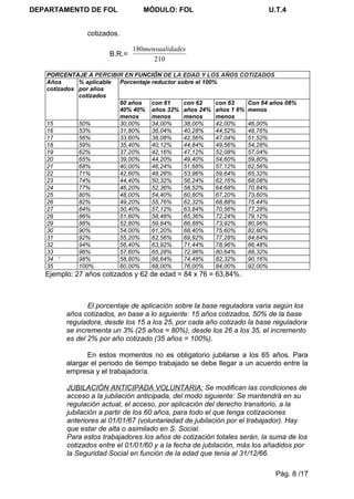DEPARTAMENTO DE FOL              MÓDULO: FOL                            U.T.4


               cotizados.

                              180mensualidades
                      B.R.=
                                    210

   PORCENTAJE A PERCIBIR EN FUNCIÓN DE LA EDAD Y LOS AÑOS COTIZADOS
   Años      % aplicable Porcentaje reductor sobre el 100%
   cotizados por años
             cotizados
                         60 años    con 61     con 62     con 63 Con 64 años 08%
                         40% 40% años 32% años 24% años 1 6% menos
                         menos      menos      menos      menos
   15        50%         30,00%     34,00%     38,00%     42,00% 46,00%
   16        53%         31,80%     36,04%     40,28%     44,52% 48,76%
   17        56%         33,60%     38,08%     42,56%     47,04% 51,52%
   18        59%         35,40%     40,12%     44,84%     49,56% 54,28%
   19        62%         37,20%     42,16%     47,12%     52,08% 57,04%
   20        65%         39,00%     44,20%     49,40%     54,60% 59,80%
   21        68%         40,00%     46,24%     51,68%     57,12% 62,56%
   22        71%         42,60%     48,28%     53,96%     59,64% 65,32%
   23        74%         44,40%     50,32%     56,24%     62,16% 68,08%
   24        77%         46,20%     52,36%     58,52%     64,68% 70,84%
   25        80%         48,00%     54,40%     60,80%     67,20% 73,60%
   26        82%         49,20%     55,76%     62,32%     68,88% 75.44%
   27        84%         50,40%     57,12%     63,84%     70,56% 77,28%
   28        86%         51,60%     58,48%     65,36%     72,24% 79,12%
   29        88%         52,80%     59,84%     66,88%     73,92% 80,96%
   30        90%         54,00%     61,20%     68,40%     75,60% 82,80%
   31        92%         55,20%     62,56%     69,92%     77,28% 84,64%
   32        94%         56,40%     63,92%     71,44%     78,96% 86,48%
   33        96%         57,60%     65,28%     72,96%     80,64% 88,32%
   34 '      98%         58,80%     66,64%     74,48%     82,32% 90,16%
   35        100%        60,00%     68,00%     76,00%     84,00% 92,00%
   Ejemplo: 27 años cotizados y 62 de edad = 84 x 76 = 63,84%.



                El porcentaje de aplicación sobre la base reguladora varia según los
         años cotizados, en base a lo siguiente: 15 años cotizados, 50% de la base
         reguladora, desde los 15 a los 25, por cada año cotizado la base reguladora
         se incrementa un 3% (25 años = 80%), desde los 26 a los 35, el incremento
         es del 2% por año cotizado (35 años = 100%).

                En estos momentos no es obligatorio jubilarse a los 65 años. Para
         alargar el periodo de tiempo trabajado se debe llegar a un acuerdo entre la
         empresa y el trabajador/a.

         JUBILACIÓN ANTICIPADA VOLUNTARIA: Se modifican las condiciones de
         acceso a la jubilación anticipada, del modo siguiente: Se mantendrá en su
         regulación actual, el acceso, por aplicación del derecho transitorio, a la
         jubilación a partir de los 60 años, para todo el que tenga cotizaciones
         anteriores al 01/01/67 (voluntariedad de jubilación por el trabajador). Hay
         que estar de alta o asimilado en S. Social.
         Para estos trabajadores los años de cotización totales serán, la suma de los
         cotizados entre el 01/01/60 y a la fecha de jubilación, más los añadidos por
         la Seguridad Social en función de la edad que tenia al 31/12/66.

                                                                           Pág. 8 /17
 