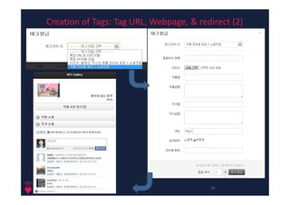 Creation of Tags: Tag URL, Webpage, & redirect (2)




LoveisTouch Inc.
                                               18
Global No.1 NFC based Service Platformer
 