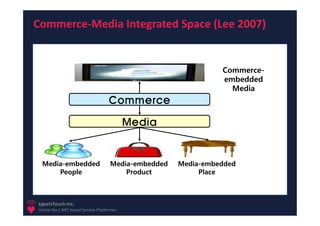 Commerce-Media Integrated Space (Lee 2007)


                                                               Commerce-
                                                               embedded
                                                                 Media
                                   Commerce

                                           Media


 Media-embedded                     Media-embedded   Media-embedded
     People                             Product           Place



LoveisTouch Inc.
20
Global No.1 NFC based Service Platformer
 