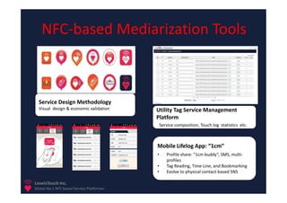 NFC-based Mediarization Tools



  Service Design Methodology
  Visual design & economic validation      Utility Tag Service Management
                                           Platform
                                               Service composition, Touch log statistics etc.



                                           Mobile Lifelog App: “1cm”
                                           •      Profile share: "1cm buddy“, SMS, multi-
                                                  profiles
                                           •      Tag Reading, Time Line, and Bookmarking
                                           •      Evolve to physical contact-based SNS

LoveisTouch Inc.
Global No.1 NFC based Service Platformer
 