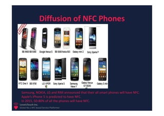 Diffusion of NFC Phones




 Samsung, NOKIA, LG and RIM announced that their all smart phones will have NFC.
 Apple’s iPhone 5 is predicted to have NFC.
 In 2015, 50-80% of all the phones will have NFC.
LoveisTouch Inc.
Global No.1 NFC based Service Platformer
 