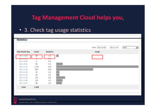 Tag Management Cloud helps you,
• 3. Check tag usage statistics




LoveisTouch Inc.
Global No.1 NFC based Service Platformer
 