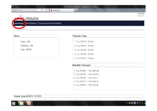 LoveisTouch Inc.
Global No.1 NFC based Service Platformer
 
