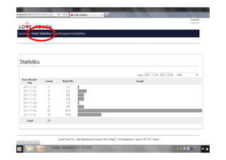 LoveisTouch Inc.
Global No.1 NFC based Service Platformer
 