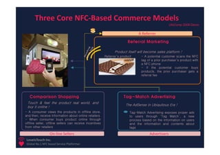 Three Core NFC-Based Commerce Models
                                                                                                   UbiComp 2008 Demo

                                                                              A Referrer
                                                                        Referral Marketing

                                                               Product itself will become sales platform !
                                                         Referrer’s product     - A potential customer scans the NFC
                                                                                tag of a prior purchaser’s product with
                                                                                a NFC phone
                                                                                - If the potential customer buys
                                                                                products, the prior purchaser gets a
                                                                                referral fee




   Comparison Shopping                                               Tag-Match Advertising
 Touch & feel the product real world, and
                                                                       The AdSense in Ubiquitous Era !
 buy it online !
- A consumer views the products in offline store,                        Tag-Match Advertising exposes proper ads
and then, receive information about online retailers                     to users through ‘Tag Match’, a new
- When consumer buys product online through                              process based on the information on users
offline seller, offline sellers can receive incentives                   and the information and contents about
from other retailers                                                     tags

                  On-line Sellers                                                    Advertisers
 LoveisTouch Inc.
 Global No.1 NFC based Service Platformer
 