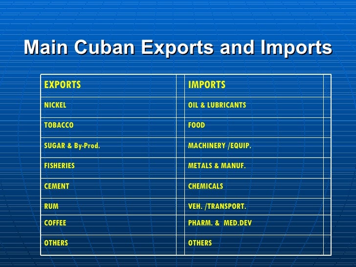 8 Main Cuban Exports 8 Main Cuban Exports