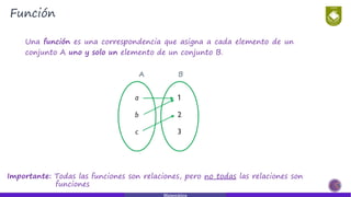 Una función es una correspondencia que asigna a cada elemento de un
conjunto A uno y solo un elemento de un conjunto B.
Importante: Todas las funciones son relaciones, pero no todas las relaciones son
. funciones
BA
Función
Matemática
 