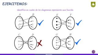 EJERCITEMOS:
Identifica en cuales de los diagramas representa una función
Matemática
 