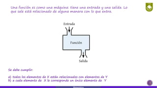 Una función es como una máquina: tiene una entrada y una salida. Lo
que sale está relacionado de alguna manera con lo que entra.
Se debe cumplir:
a) todos los elementos de X están relacionados con elementos de Y
b) a cada elemento de X le corresponde un único elemento de Y
Matemática
 