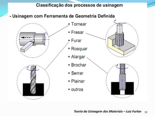 10 
Teoria da Usinagem dos Materiais – Luiz Furlan  