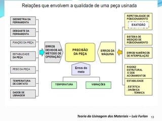 13 
Teoria da Usinagem dos Materiais – Luiz Furlan  