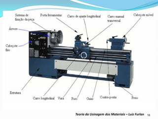 16 
Teoria da Usinagem dos Materiais – Luiz Furlan  