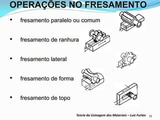 33 
Teoria da Usinagem dos Materiais – Luiz Furlan 
OPERAÇÕES NO FRESAMENTO 
•fresamento paralelo ou comum 
•fresamento de ranhura 
•fresamento lateral 
•fresamento de forma 
•fresamento de topo  
