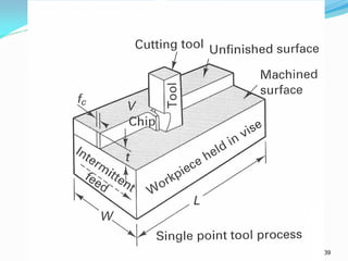 39 
Teoria da Usinagem dos Materiais – Luiz Furlan  