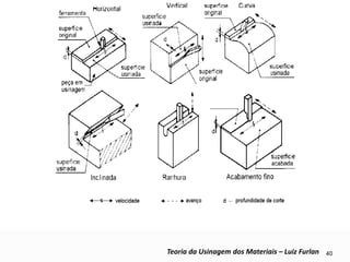 40 
Teoria da Usinagem dos Materiais – Luiz Furlan  