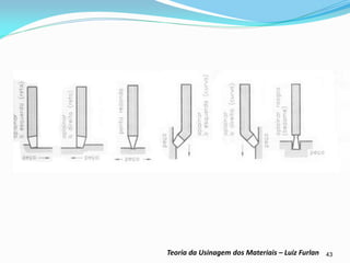 43 
Teoria da Usinagem dos Materiais – Luiz Furlan  