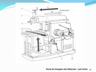 44 
Teoria da Usinagem dos Materiais – Luiz Furlan  